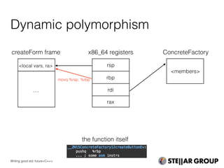 Dynamic polymorphism
rsp
createForm frame
rbp
rdi
rax
x86_64 registers
…
<local vars, ra>
the function itself
<members>
movq %rsp, %rbp
Writing good std::future<C++>
ConcreteFactory
 