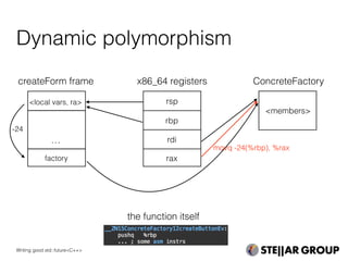 Dynamic polymorphism
rsp
createForm frame
rbp
rdi
rax
x86_64 registers
…
<local vars, ra>
the function itself
<members>
factory
-24
movq -24(%rbp), %rax
Writing good std::future<C++>
ConcreteFactory
 