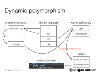 Dynamic polymorphism
rsp
createForm frame
rbp
rdi
rax
x86_64 registers
…
<local vars, ra>
the function itself
factory
-24
<members>
vptr
<ptrs to funs>
&createButton
movq (%rax), %rax
Writing good std::future<C++>
ConcreteFactory
vtable
 