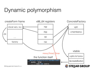 Dynamic polymorphism
rsp
createForm frame
rbp
rdi
rax
x86_64 registers
…
<local vars, ra>
<members>
vptr
<ptrs to funs>
&createButton
factory
-24
the function itself
movq (%rax), %rax
Writing good std::future<C++>
ConcreteFactory
vtable
 