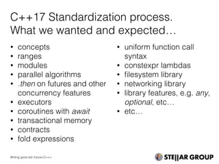C++17 Standardization process.
What we wanted and expected…
• concepts
• ranges
• modules
• parallel algorithms
• .then on futures and other
concurrency features
• executors
• coroutines with await
• transactional memory
• contracts
• fold expressions
• uniform function call
syntax
• constexpr lambdas
• ﬁlesystem library
• networking library
• library features, e.g. any,
optional, etc…
• etc…
Writing good std::future<C++>
 