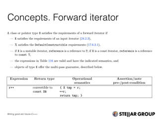 Concepts. Forward iterator
Writing good std::future<C++>
 