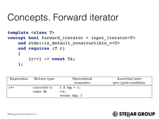 Concepts. Forward iterator
template <class T>
concept bool forward_iterator = input_iterator<T>
and stde::is_default_constructible_v<T>
and requires (T r)
{
{r++} -> const T&;
};
Writing good std::future<C++>
 