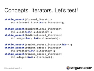 static_assert(forward_iterator<
std::forward_list<int>::iterator>);
static_assert(bidirectional_iterator<
std::list<int>::iterator>);
static_assert(bidirectional_iterator<
std::map<char, int>::iterator>);
static_assert(random_access_iterator<int*>);
static_assert(random_access_iterator<
std::vector<int>::iterator>);
static_assert(random_access_iterator<
std::deque<int>::iterator>);
Concepts. Iterators. Let’s test!
Writing good std::future<C++>
 