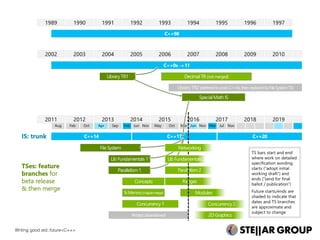 Writing good std::future<C++>
 
