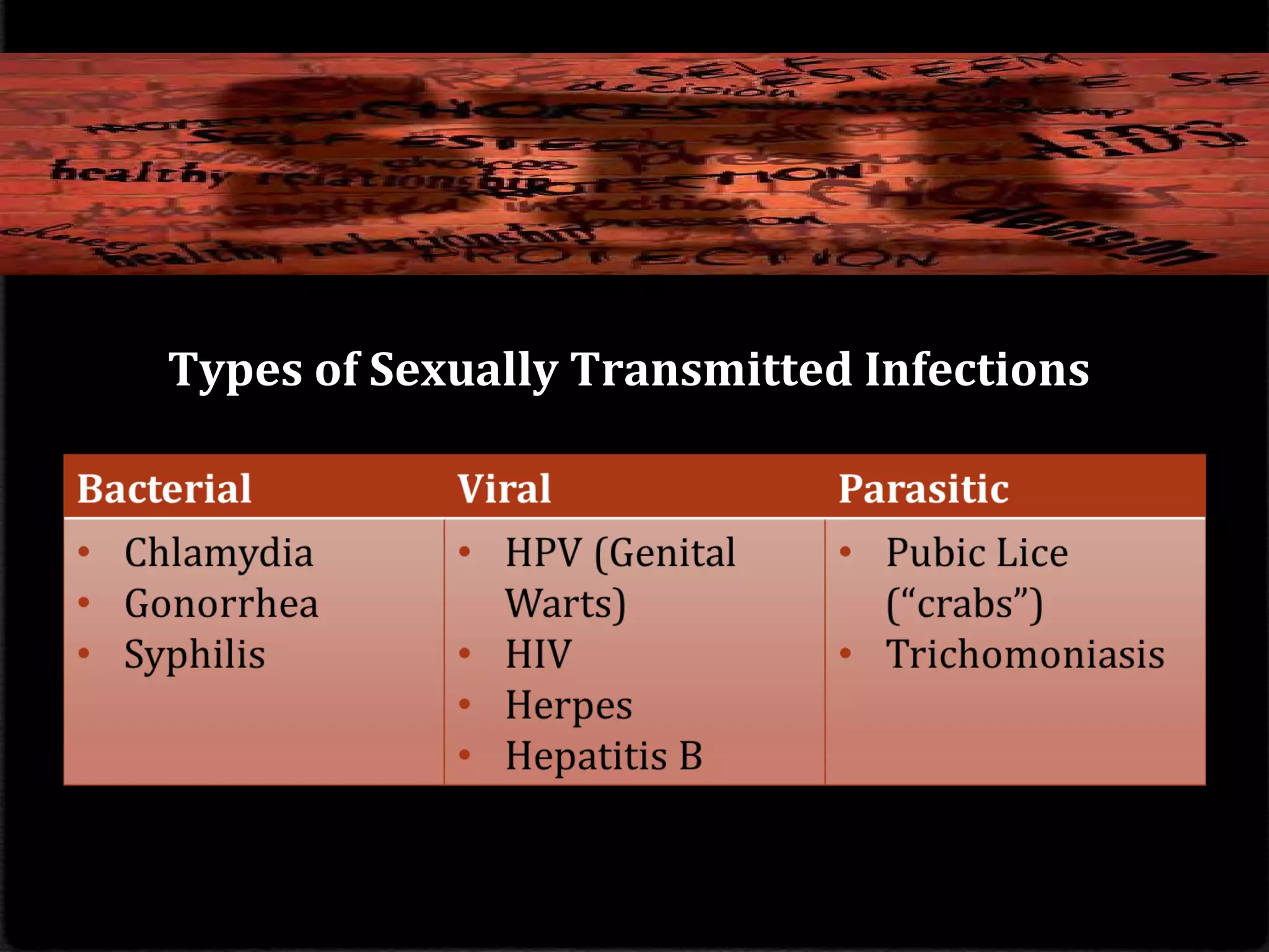 Types of Sexually Transmitted Infections
 