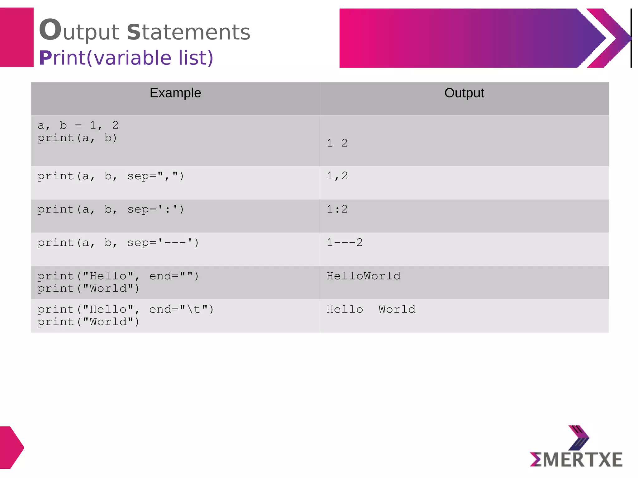 Python programming : Standard Input and Output | PDF | Programming ...