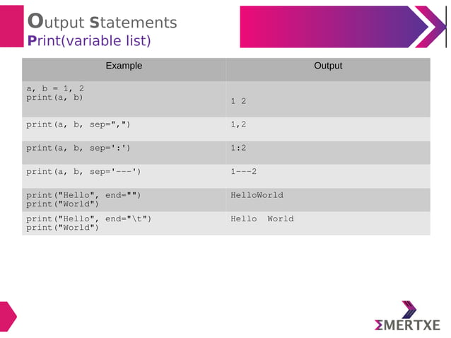 Python programming : Standard Input and Output | PPT