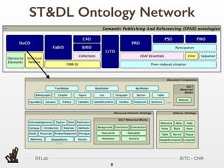 STLab ISTC - CNR
ST&DL Ontology Network
8
 