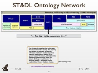 STLab ISTC - CNR
ST&DL Ontology Network
8
 