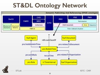 STLab ISTC - CNR
ST&DL Ontology Network
8
 