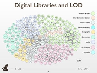STLab ISTC - CNR
Digital Libraries and LOD
33
2010
 