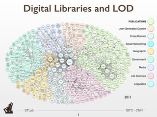 STLab ISTC - CNR
Digital Libraries and LOD
33
2011
 