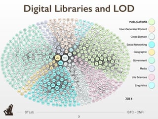 STLab ISTC - CNR
Digital Libraries and LOD
33
2014
 