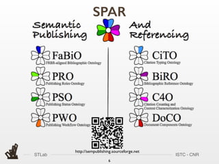 STLab ISTC - CNR
SPAR
6
http://sempublishing.sourceforge.net
 