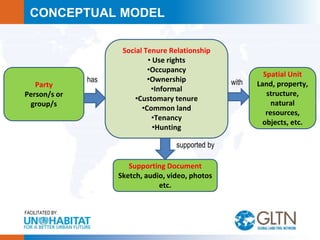 Social Tenure Domain Model - Overview and Implementation | PPT