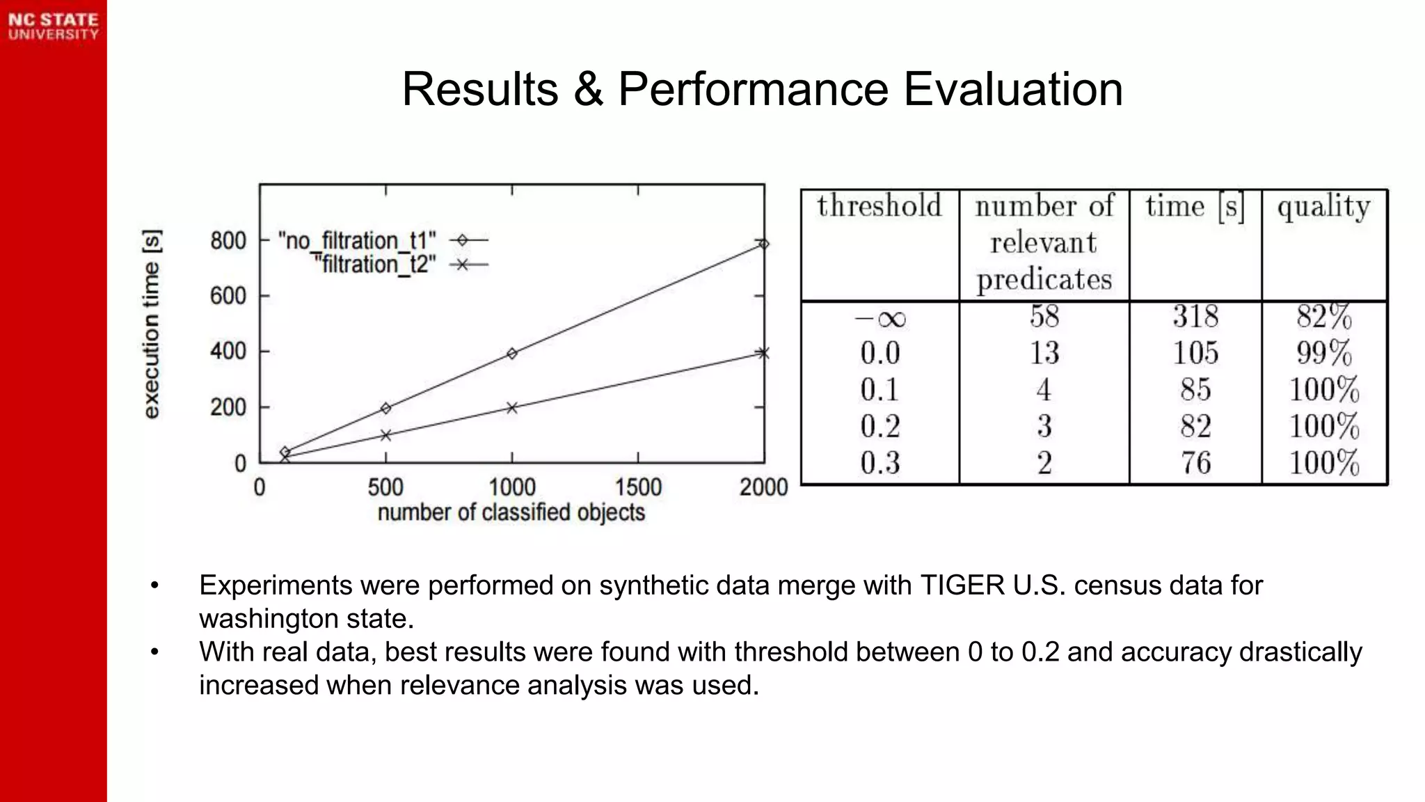 Two-step Classification method for Spatial Decision Tree | PPT | Free ...