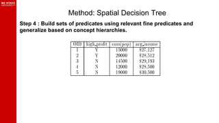 Two-step Classification method for Spatial Decision Tree | PPTX