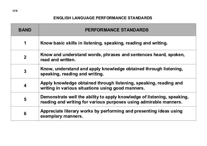 Std performance year 1 sjk