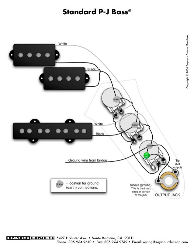 guitar quickstart guide to master guitar scales from beginner to expert guitar bass guitar electric guitar acoustic guitar songwriting ukulele fretboard