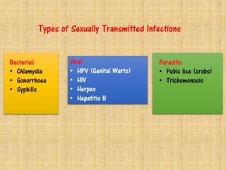 Sexually Transmitted Diseases