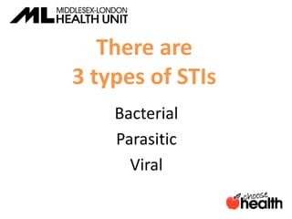 There are
3 types of STIs
Bacterial
Parasitic
Viral
 