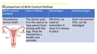 Responsible parenthood and birth control methods
Comparison of Birth Control Method
Birth Control
method
How it Works Advantages Disadvantages
Intrauterine
device (IUD)
The doctor puts
it in the uterus to
stop sperm from
joining with the
egg. Must be
inserted by a
health care
provider.
Effective; no
need to
remember it
since it is always
in place
Does not prevent
STIs; can be
dislodged
 