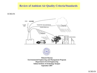 ECRD.IN
Review of Ambient Air Quality Criteria/Standards
MONITORING
FALLOUT
PLUME
RISE
WIND
TRANSPORT AND DISPERSION
IMPACTION
WASHOUT
TRANSFORMATION
Mukesh Sharma
Environmental Engineering and Management Program
Department of Civil Engineering
Indian Institute of Technology Kanpur
September 2007
ECRD.IN
 