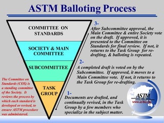 ASTM Balloting Process TASK GROUP SUBCOMMITTEE SOCIETY & MAIN COMMITTEE COMMITTEE  ON  STANDARDS Documents are drafted, and continually revised, in the Task Group by a few members who specialize in the subject matter. A completed draft is voted on by the Subcommittee.  If approved, it moves to a Main Committee vote.  If not, it returns to the Task Group for re-drafting. After Subcommittee approval, the Main Committee & entire Society vote on the draft.  If approved, it is presented to the Committee on Standards for final review.  If not, it returns to the Task Group  for re-drafting, & balloting is repeated. The Committee on Standards (COS) is  a standing committee  of the Society.  It  reviews the process by which each standard is developed or revised, to ensure ASTM procedure was administered.  1- 3- 2- ASTM www.astm.org 