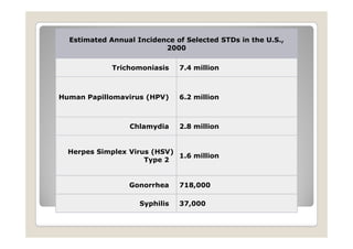 Estimated Annual Incidence of Selected STDs in the U.S.,
                          2000

             Trichomoniasis    7.4 million



Human Papillomavirus (HPV)     6.2 million



                 Chlamydia     2.8 million


  Herpes Simplex Virus (HSV)
                             1.6 million
                     Type 2


                 Gonorrhea     718,000

                    Syphilis   37,000
 
