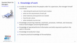 11Marek.Piatkowski@Rogers.com
Standard Work for
Managers
Introduction
Thinkingwin, Win, WIN
1. Knowledge of work
 In order to properly direct the people under his supervision, the manager himself
must know:
 what doing the particular kind of work involves
 what are the requirements of each job
 what materials and equipment are needed
 how the job is done
 what standards must be met
 Knowledge concerning materials, machinery, processes, methods, and necessary
kinds of technologies concerning fabrication.
 Knowledge of specialized kind of information and skills required to perform the
work in the area.
 Knowledge of production steps
 It requires practical knowledge of the workplace.
 