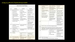 A Day in a life of a Toyota Group Leader
 