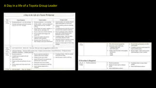 A Day in a life of a Toyota Group Leader
 
