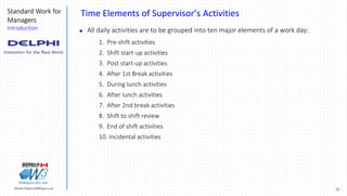 23Marek.Piatkowski@Rogers.com
Standard Work for
Managers
Introduction
Thinkingwin, Win, WIN
Time Elements of Supervisor’s Activities
 All daily activities are to be grouped into ten major elements of a work day:
1. Pre-shift activities
2. Shift start-up activities
3. Post start-up activities
4. After 1st Break activities
5. During lunch activities
6. After lunch activities
7. After 2nd break activities
8. Shift to shift review
9. End of shift activities
10. Incidental activities
 
