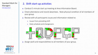 25Marek.Piatkowski@Rogers.com
Standard Work for
Managers
Introduction
Thinkingwin, Win, WIN
2. Shift start-up activities
 Conduct 5-minute start up meeting at Area Information Board.
 Check attendance and record absentees. Note physical condition of all members of
your group.
 Review with all participants issues and information related to:
 Issues from preceding shift
 Daily schedule and changeovers
 Assign work and responsibilities to all members of your group.
SAFETY QUALITY DELIVERY PRODUCTIVITY COST PEOPLE
 