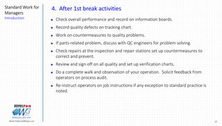 27Marek.Piatkowski@Rogers.com
Standard Work for
Managers
Introduction
Thinkingwin, Win, WIN
4. After 1st break activities
 Check overall performance and record on information boards.
 Record quality defects on tracking chart.
 Work on countermeasures to quality problems.
 If parts-related problem, discuss with QC engineers for problem solving.
 Check repairs at the inspection and repair stations set up countermeasures to
correct and prevent.
 Review and sign off on all quality and set up verification charts.
 Do a complete walk and observation of your operation. Solicit feedback from
operators on process audit.
 Re-instruct operators on job instructions if any exception to standard practice is
noted.
 