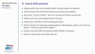 32Marek.Piatkowski@Rogers.com
Standard Work for
Managers
Introduction
Thinkingwin, Win, WIN
9. End of shift activities
 Update green cross and complete safety incident reports as required.
 Verify if data at the Information Board is accurate and complete.
 Document “out of condition” items for the day and follow up required.
 Follow up on any uncompleted tasks of the day
 Check status of buffers and finished goods banks.
 Check inventory of necessary supplies (gloves, safety glasses, aprons, etc.) for your
group. If necessary, get more supplies.
 Check e-mail and V/M and respond and/or handle if necessary.
 Assist as required for next shifts start-up.
 