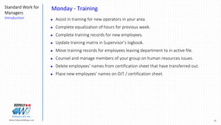 35Marek.Piatkowski@Rogers.com
Standard Work for
Managers
Introduction
Thinkingwin, Win, WIN
Monday - Training
 Assist in training for new operators in your area.
 Complete equalization of hours for previous week.
 Complete training records for new employees.
 Update training matrix in Supervisor’s logbook.
 Move training records for employees leaving department to in active file.
 Counsel and manage members of your group on human resources issues.
 Delete employees’ names from certification sheet that have transferred out.
 Place new employees’ names on OJT / certification sheet.
 