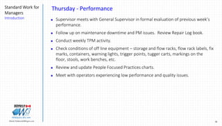 38Marek.Piatkowski@Rogers.com
Standard Work for
Managers
Introduction
Thinkingwin, Win, WIN
Thursday - Performance
 Supervisor meets with General Supervisor in formal evaluation of previous week’s
performance.
 Follow up on maintenance downtime and PM issues. Review Repair Log book.
 Conduct weekly TPM activity.
 Check conditions of off line equipment – storage and flow racks, flow rack labels, fix
marks, containers, warning lights, trigger points, tugger carts, markings on the
floor, stools, work benches, etc.
 Review and update People Focused Practices charts.
 Meet with operators experiencing low performance and quality issues.
 