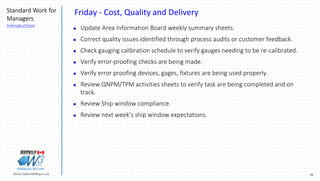 39Marek.Piatkowski@Rogers.com
Standard Work for
Managers
Introduction
Thinkingwin, Win, WIN
Friday - Cost, Quality and Delivery
 Update Area Information Board weekly summary sheets.
 Correct quality issues identified through process audits or customer feedback.
 Check gauging calibration schedule to verify gauges needing to be re-calibrated.
 Verify error-proofing checks are being made.
 Verify error proofing devices, gages, fixtures are being used properly.
 Review QNPM/TPM activities sheets to verify task are being completed and on
track.
 Review Ship window compliance.
 Review next week’s ship window expectations.
 