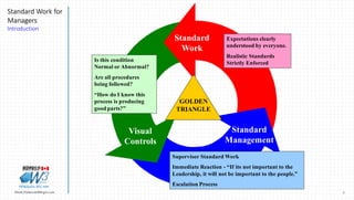 7Marek.Piatkowski@Rogers.com
Standard Work for
Managers
Introduction
Thinkingwin, Win, WIN
Standard
Work
Visual
Controls
Standard
Management
GOLDEN
TRIANGLE
Is this condition
Normal or Abnormal?
Are all procedures
being followed?
“How do I know this
process is producing
good parts?”
Supervisor Standard Work
Immediate Reaction - “If its not important to the
Leadership, it will not be important to the people.”
Escalation Process
Expectations clearly
understood by everyone.
Realistic Standards
Strictly Enforced
 