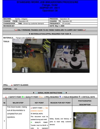 STANDARD WORK JOB BREAKDOWN PROCEDURE
                                         522P051-01 Alt 1                                                       Page 1 of 1
                                     Flange, Outer
                                   522P051-01 Alt 1
                                     Operation 30


MACHINE:     Gantry - Integrex                                     PROCESS: Operation 30
CHANGE FROM: Operation 20                                          CHANGE TO: Operation 30
CHANGEOVER      TIME: Driven by customer demand                    FREQUENCY: 24 minutes
REVISION:001                                                       DATE: May 1, 2009

                ! ▲ ONLY PERSONS TRAINED HOW TO DO THESE TASKS ARE TO CARRY OUT TASKS ▲ !

                                      MATERIALS/TOOLS/PPEs REQUIRED FOR TASK 

MATERIALS:          Flange outer 522P051-20

TOOLS:




PPEs:      ▲ SAFETY GLASSES

PURPOSE:        N/A

                                            SERIAL WORK INSTRUCTIONS  

    ▲ = SAFETY POINT  = QUALITY POINT  = PPEs REQUIRED  = TOOLS REQUIRED  = CRITICAL NOTE

                                                                                                      PHOTOGRAPHIC
№             MAJOR STEP                      KEY POINT             REASON FOR KEY POINT
                                                                                                      DESCRIPTION
      First check traveler, making    ▲ SAFETY POINT:  Eye
      sure all documentation is       protection required

      completed from prior             CRITICAL NOTE:

                                      This document must be
      operations.
                                                                   Safety, Quality and Delivery of
                                      updated during each shift
1                                                                parts to meet daily     customer
                                            QUALITY     POINT:
Production:                                  Methods:                                      Quality:
Form GV-06 Rev A (2/5/09)                                        demand
                                      Traveler must be BLUE inJob Breakdown Template
                                                  Standard Work

                                      color     to     represent
 