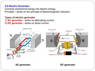 5.6 Electric Generator
Converts mechanical energy into electric energy.
Principle – works on the principle of Electromagnetic induction.
Types of electric generator
1) AC generator - works on alternating current.
2) DC generator - works on direct current.
AC generator DC generator
 