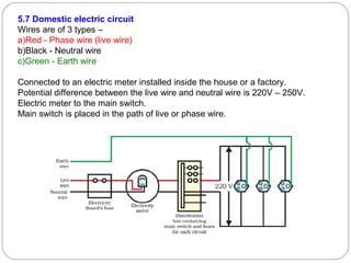 5.7 Domestic electric circuit
Wires are of 3 types –
a)Red - Phase wire (live wire)
b)Black - Neutral wire
c)Green - Earth wire
Connected to an electric meter installed inside the house or a factory.
Potential difference between the live wire and neutral wire is 220V – 250V.
Electric meter to the main switch.
Main switch is placed in the path of live or phase wire.
 