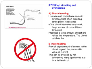 5.7.2 Short circuiting and
overloading
A) Short circuiting
Live wire and neutral wire come in
direct contact, short circuiting
takes place. Resistance
of the circuit becomes very small,
huge amount of current flows
through it.
Produces a large amount of heat and
raises the temperature. The circuit
catches fire.
B ) Overloading
Flow of large amount of current in the
circuit beyond the permissible
value of current.
This can be avoided by not
connecting many appliances at a
time in the circuit.
 