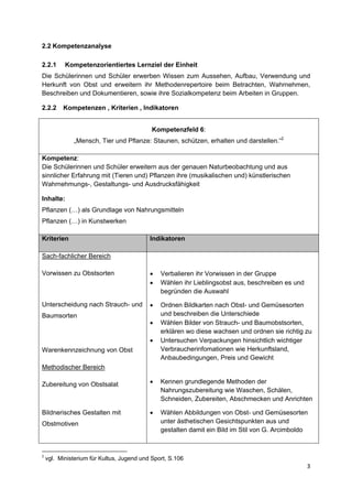 2.2 Kompetenzanalyse

2.2.1          Kompetenzorientiertes Lernziel der Einheit
Die Schülerinnen und Schüler erwerben Wissen zum Aussehen, Aufbau, Verwendung und
Herkunft von Obst und erweitern ihr Methodenrepertoire beim Betrachten, Wahrnehmen,
Beschreiben und Dokumentieren, sowie ihre Sozialkompetenz beim Arbeiten in Gruppen.

2.2.2         Kompetenzen , Kriterien , Indikatoren


                                                               Kompetenzfeld 6:
                      „Mensch, Tier und Pflanze: Staunen, schützen, erhalten und darstellen.“2

Kompetenz:
Die Schülerinnen und Schüler erweitern aus der genauen Naturbeobachtung und aus
sinnlicher Erfahrung mit (Tieren und) Pflanzen ihre (musikalischen und) künstlerischen
Wahrnehmungs-, Gestaltungs- und Ausdrucksfähigkeit 

Inhalte:
Pflanzen (…) als Grundlage von Nahrungsmitteln
Pflanzen (…) in Kunstwerken

Kriterien                                                      Indikatoren

Sach-fachlicher Bereich

Vorwissen zu Obstsorten                                        •   Verbalieren ihr Vorwissen in der Gruppe
                                                               •   Wählen ihr Lieblingsobst aus, beschreiben es und
                                                                   begründen die Auswahl

Unterscheidung nach Strauch- und                               •   Ordnen Bildkarten nach Obst- und Gemüsesorten
Baumsorten                                                         und beschreiben die Unterschiede
                                                               •   Wählen Bilder von Strauch- und Baumobstsorten,
                                                                   erklären wo diese wachsen und ordnen sie richtig zu
                                                               •   Untersuchen Verpackungen hinsichtlich wichtiger
Warenkennzeichnung von Obst                                        Verbraucherinfomationen wie Herkunftsland,
                                                                   Anbaubedingungen, Preis und Gewicht
Methodischer Bereich

Zubereitung von Obstsalat                                      •   Kennen grundlegende Methoden der
                                                                   Nahrungszubereitung wie Waschen, Schälen,
                                                                   Schneiden, Zubereiten, Abschmecken und Anrichten

Bildnerisches Gestalten mit                                    •   Wählen Abbildungen von Obst- und Gemüsesorten
Obstmotiven                                                        unter ästhetischen Gesichtspunkten aus und
                                                                   gestalten damit ein Bild im Stil von G. Arcimboldo


                                                            
2
     vgl. Ministerium für Kultus, Jugend und Sport, S.106 
                                                                                                                      3 
 
 