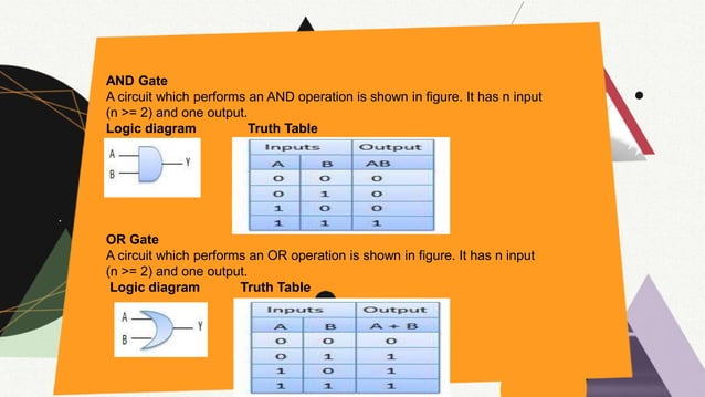 STE 10 Logic gates.pptx | Programming Languages | Computing