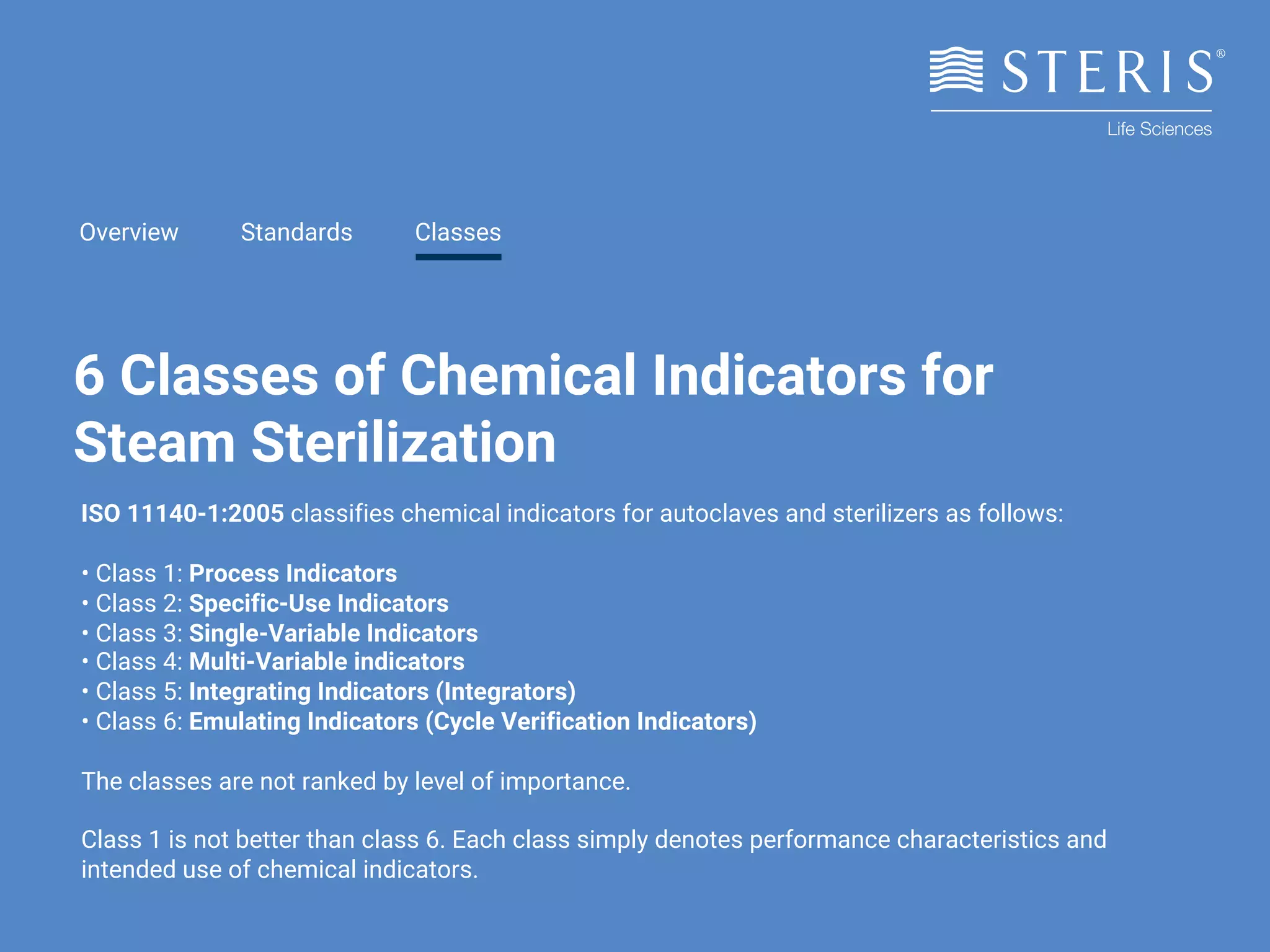 6 CLASSES OF CHEMICAL INDICATORS FOR STEAM STERILIZATION PPT