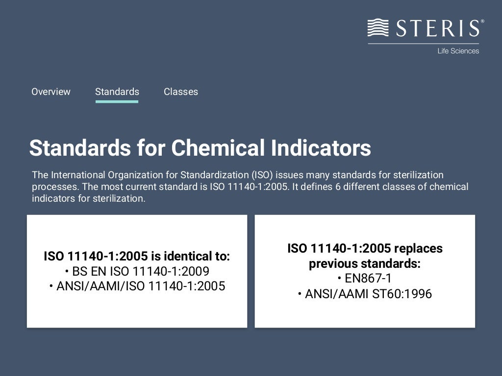 6 CLASSES OF CHEMICAL INDICATORS FOR STEAM STERILIZATION