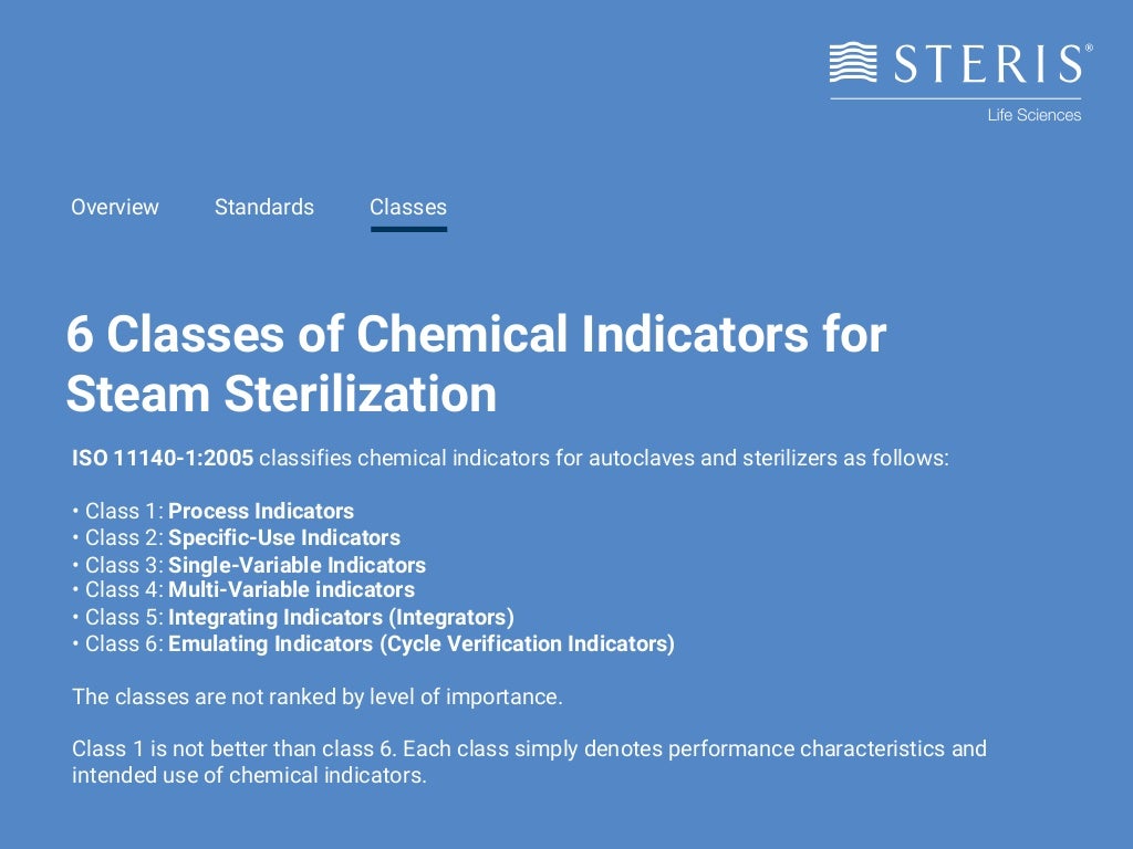6 CLASSES OF CHEMICAL INDICATORS FOR STEAM STERILIZATION